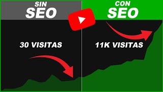 Cómo escribir TITULO DESCRIPCION y ETIQUETAS perfectos YouTube 2024 [upl. by Nueoht507]