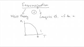 L2 Antiferromagnetism [upl. by Nevag]