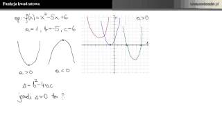 Funkcja kwadratowa  wszystko co warto wiedzieć [upl. by Handler]
