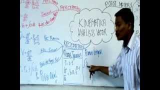 FISIKA  Kinematika Analisis Vektor  Kelas XI  Bab I  Part 2 [upl. by Nnairol]