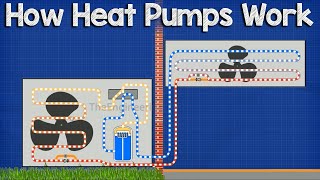 How A Heat Pump Works  HVAC [upl. by Aehcim111]