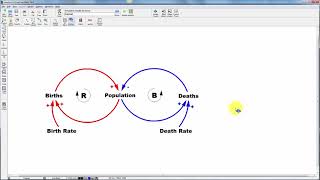 Vensim Causal Loop Diagramming [upl. by Tjon56]