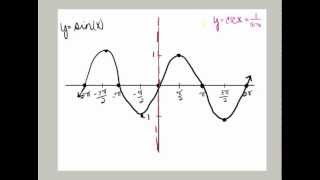 Graphing Trigonometric Functions  Parent Graphs [upl. by Deste]