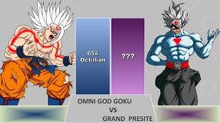 Omni God Goku Vs Gradn Presite POWER LEVELS Over The Years [upl. by Nuli]