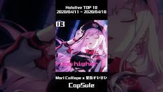 Hololive TOP 10 Song [upl. by Yelhs]