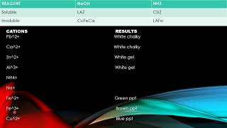 NSMQ  CONTINUITY FOR THE TEST OF CATION [upl. by Alyosha856]