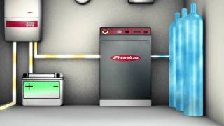 Werbevideo Fronius Solarstrom als Wasserstoff langzeitspeichern [upl. by Rats215]