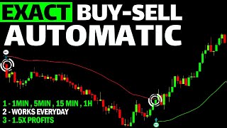 If I Wanted to Get Profitable in 2024 Using BuySell TradingView Indicators I’d Do This [upl. by Lebna]