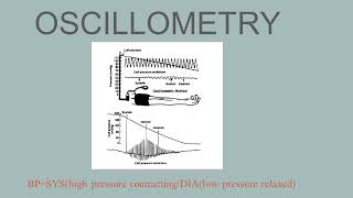 Oscillometric Blood pressure Measurement [upl. by Adalia]