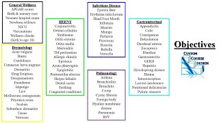 Pediatrics Review PODs Part 1 PA NP Didactic Rotations PANCE PANRE [upl. by Keegan]