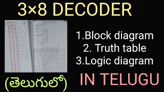 3×8 DECODER in telugu Digital Electronics STLD DLDBTech DiplomaDE IN TELUGUSTLD IN TELUGU [upl. by Nimajneb847]