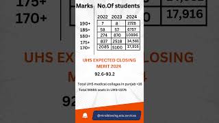 Mdcat expected safe zone merit 2024  UHS expected merit UHSClosingMerit MDCATStatistics [upl. by Hayn721]