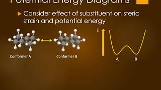 CHE 1083 5B 1 Cyclohexane Conformations [upl. by Beverley]