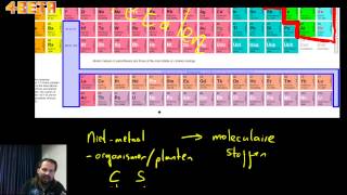 Periodiek systeem klas 3 introductie [upl. by Aniez29]