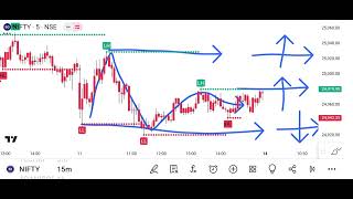 Trading Analysis [upl. by Belak]