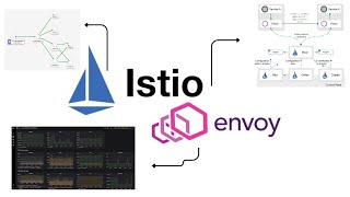 How To Install Istio On An Aws Eks Cluster In Less Than 18 Minutes  Step By Step Guide [upl. by Nevag]