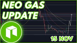 NEW GAS RALLY INCOMING🔥  GAS PRICE PREDICTION amp NEWS 2023 [upl. by Shaughn540]