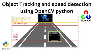 Object Tracking and speed detection using OpenCV python [upl. by Ahsenit]