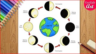 How to draw The Phases of the Moon diagram drawing  easy and step by step science poster making [upl. by Spenser569]