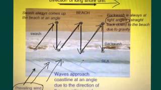 GCSE Coastal Processes [upl. by Kaye108]