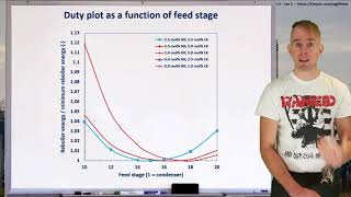 Chemical Process Design  lecture 5 part 2 by Dr Bart Hallmark University of Cambridge [upl. by Leuas]