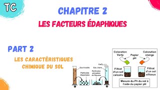 TCB SVT  Chapitre 2 Les Facteurs édaphiques  part 2 les caractéristiques chimique du sol [upl. by Satterfield]