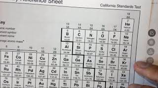 41e Finding isoelectronic atoms [upl. by Sorkin]