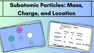 Subatomic Particles Mass Charge and Location [upl. by Barnebas]