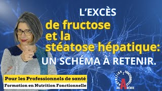 Découvrez lapproche de la Nutrition Fonctionnelle [upl. by Eiramasil650]