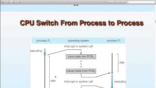 Operating Systems  Lecture 4 [upl. by Leila625]