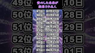 【安心した未来が約束される人】 TOP 100 開運 誕生日占い 誕生日ランキング 誕生日占い 占いランキング 金運 shorts [upl. by Janine302]