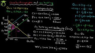 Effect overheidsingrijpen met belastingheffing per product aan producent  economie [upl. by Enortna]