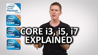 What is a Core i3 Core i5 or Core i7 as Fast As Possible [upl. by Irahc306]