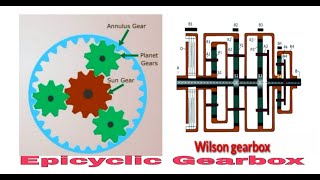 Epicyclic Gear Box or Planetary Gearbox construction amp working of Epicyclic Gearbox Application [upl. by Inobe26]