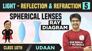 Light  Reflection amp Refraction 05  Spherical Lenses  Ray Diagrams  Uses of Lenses  Class 10 [upl. by Cari]