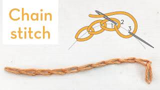 Chain stitch  How to quick video tutorial  hand embroidery stitches for beginners [upl. by Zetrac753]