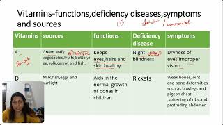 Vitamins Essential Components of Food  Class 6 Science  Educational Video  W3schools [upl. by Humbert]