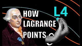 Lagrange Points  More Than You Ever Wanted to Know [upl. by Sivad]