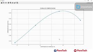 Ensayo Proctor Modificado desarrollado con Python Parte IV [upl. by Zug597]