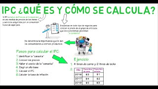 IPC qué es y cómo se mide  Cap 3  Macroeconomía [upl. by Gnaw300]