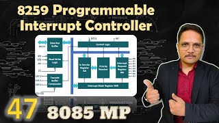 8259 Programmable Interrupt Controller Block Diagram and Working Explained [upl. by Oruhtra]