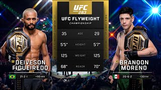 UFC290 Pelea Gratis Moreno vs Figueiredo 4 [upl. by Kristel421]