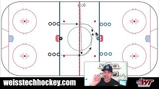 2v2 Continuous Backcheck Drill [upl. by Pastelki232]