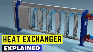 Heat Exchanger Water Cooling System [upl. by Darrel]