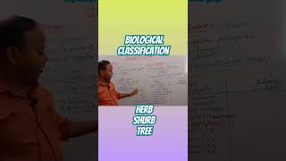 Biological Classification educationkingdomshortsfeedshortfeeds [upl. by Hsejar]