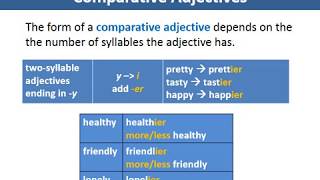 Comparative Of Adjectives and Adverbs [upl. by Gaut]