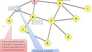 Dynamic source Routing DSR IN MOBILE ADHOC NETWORK [upl. by Normac840]