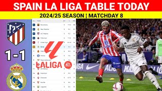 Spain La Liga Table Updated Today ¦ ATL MADRID vs REAL MADRID ¦ La Liga 20242025 Table amp Standings [upl. by Kellene]