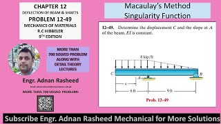 1249 Determine displacement C and slope at A of beam  Macaulays method  Mechanics of materials R [upl. by Gigi]