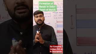 Formation of Bands in Solids  Energy Band Theory physics shorts physicsshorts [upl. by Bocock]